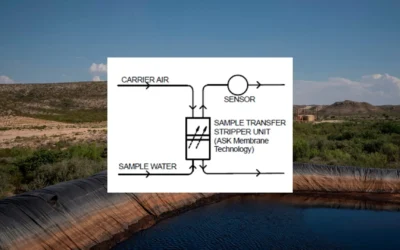 Ensuring Accuracy With The Right Oil in Water Monitors