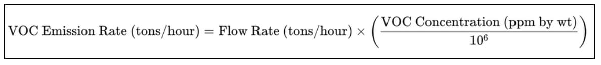 Formula for VOC mass emissions per time unit