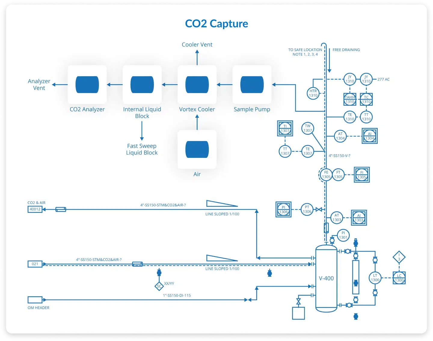 CO2 Capture